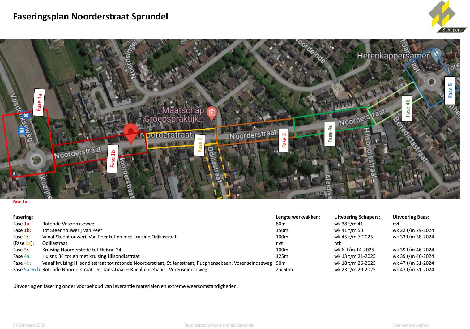 Faseringsplan Noorderstraat